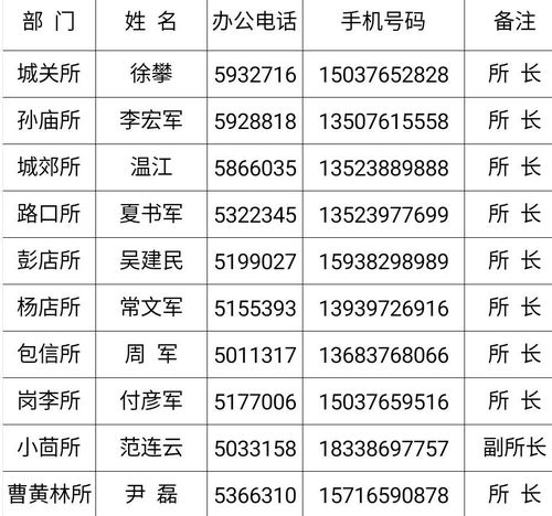电力客户:   在这新春佳节即将来临之际,国网息县供电公司总经理包明