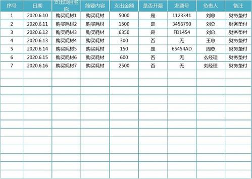 财务费用支出明细表(全自动)