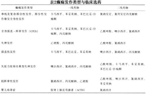 苯巴比妥和苯妥英(苯妥英钠)的半衰期较长,药物浓度稳定后可改为1次/d