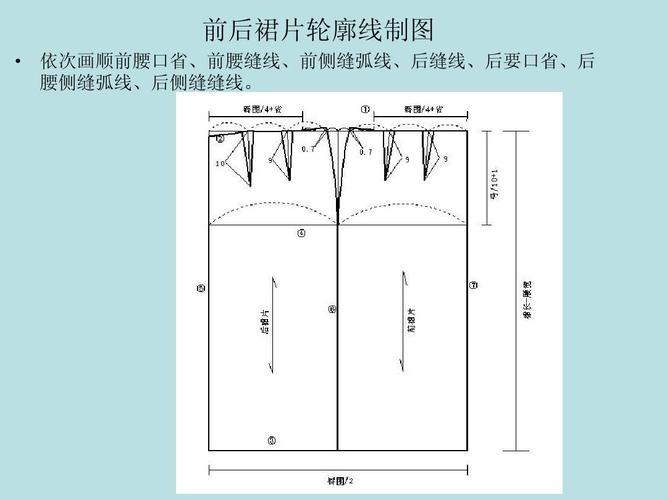 裙装结构设计原理与结构制图ppt