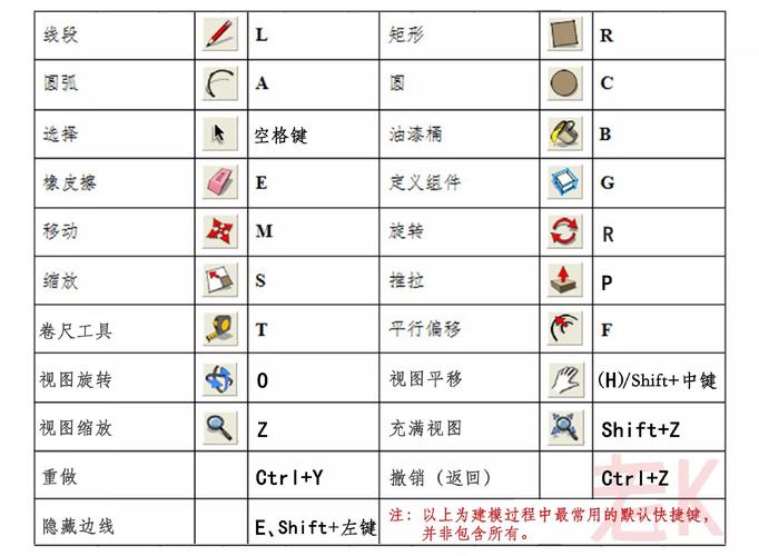 这是一套su2016快捷键,希望可以帮助到初学者