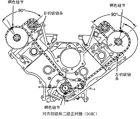 日产风度轿车正时链轮如何安装图片