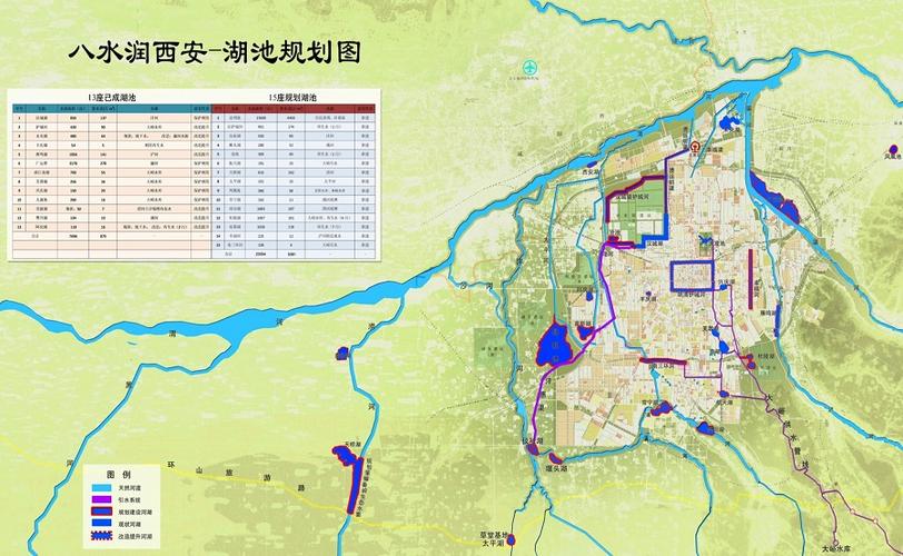八水润西安水系规划