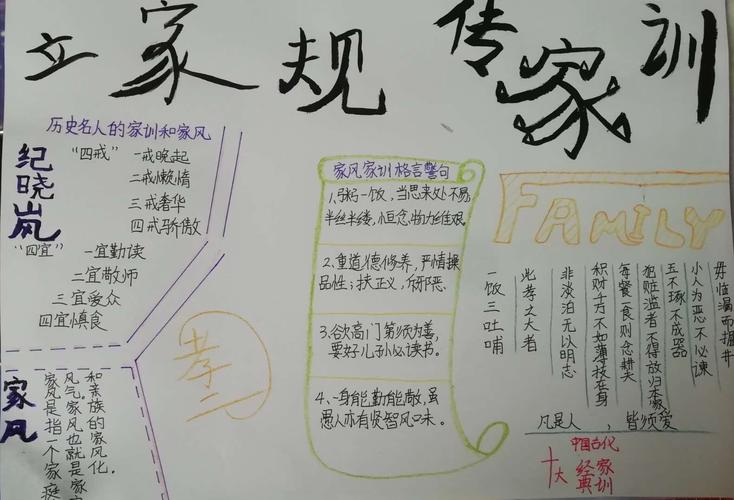 "家风代代传"沈阳市广全学校初一四班传承家风手抄报展示!