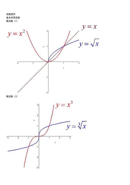 数学函数图像大全