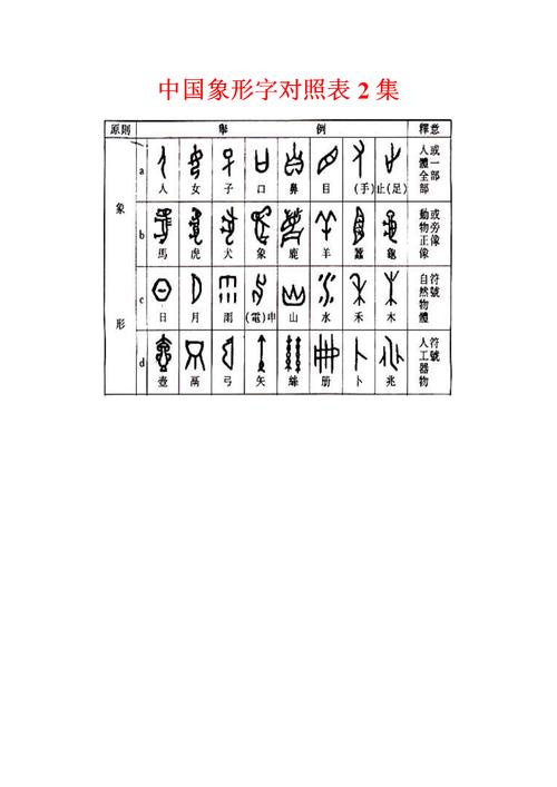 中国象形字对照表2集.doc