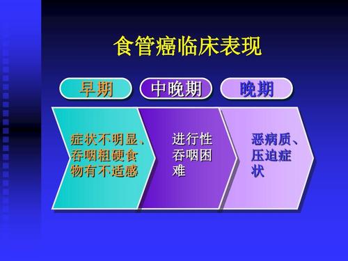 食管癌术后护理ppt