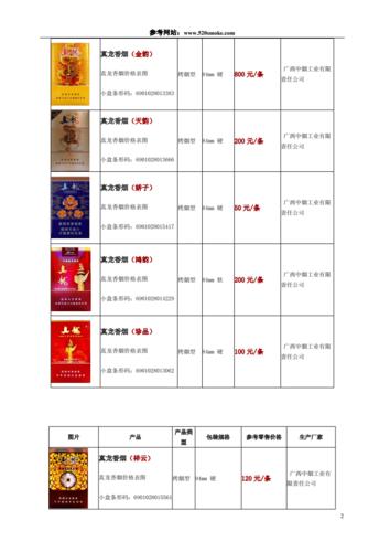 真龙香烟价格表图.doc 5页