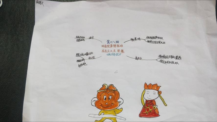 《西游记》思维导图一