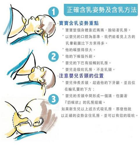 但是为什么会那么疼呢,原因其实就是开奶时的不适应和宝宝衔乳姿势不