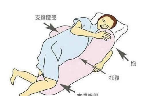 1,绝对卧床休息:确诊为前置胎盘,无论哪种类型,都建议绝对卧床休息