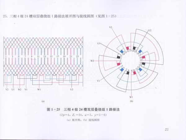 三相2极30槽双层叠绕组1路接法展开图与接线圆图