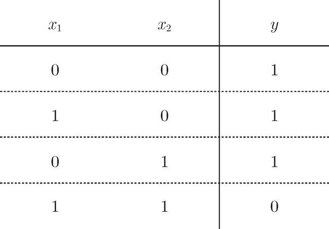2-3 与非门的真值表