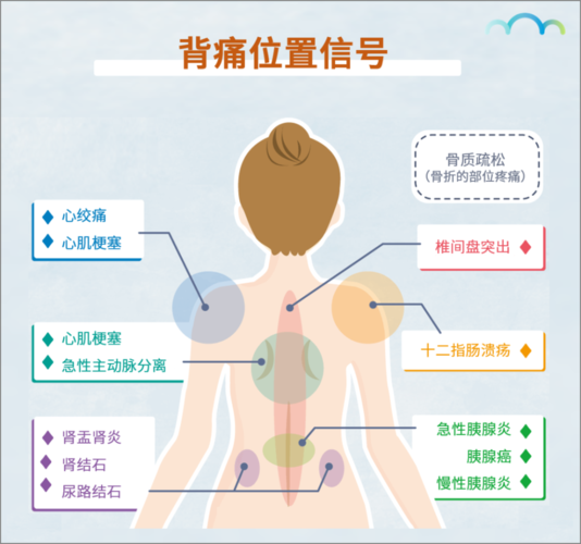 警惕!背部疼痛可是危险信号