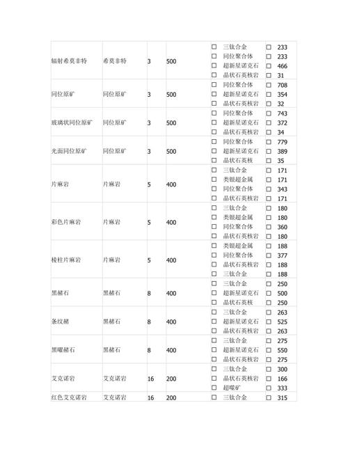 eve矿石分布地图