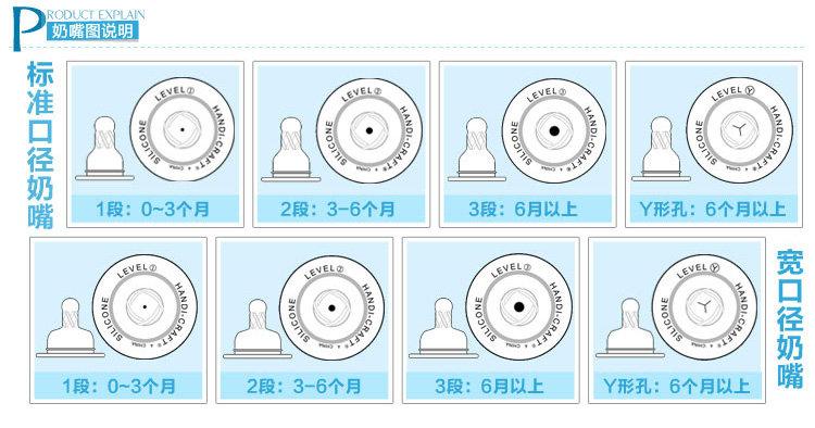 布朗博士流量1硅胶奶嘴(2个吸塑装)(bl302)
