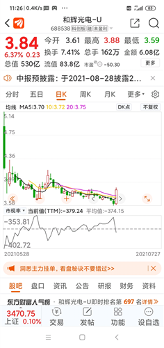亮出两个股票和辉光电和华南城.郑还很阴沉.光电启动了.