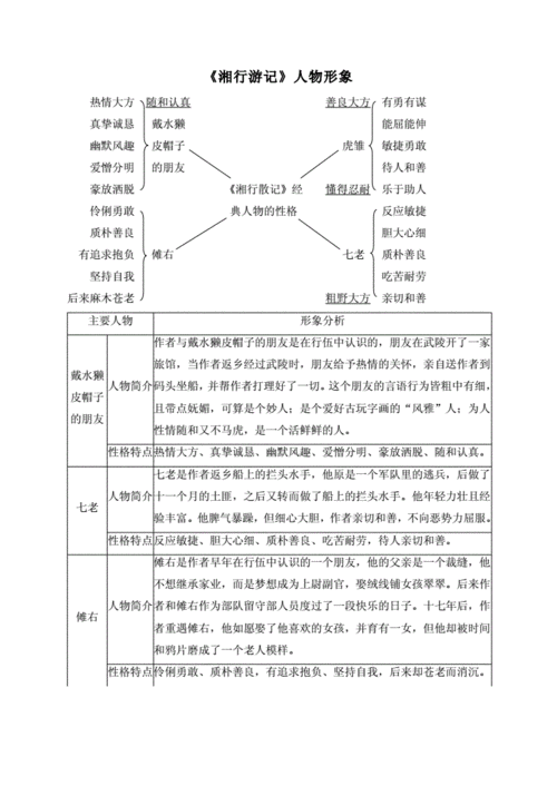 部编版七年级语文上册第三单元湘行散记人物形象doc2页