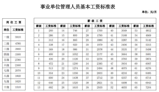 广西事业单位的工资,真的这么低吗?