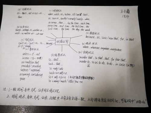 【周南k1814】状语从句思维导图