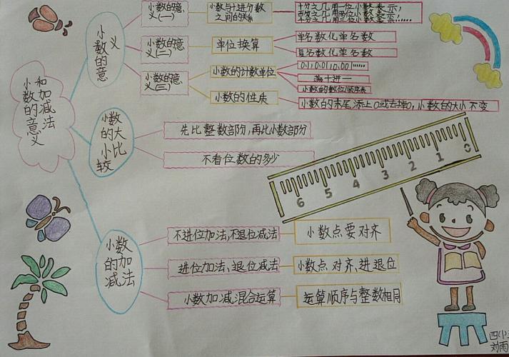 网课复习不愁"——西电附小雅居乐分校四年级数学知识点思维导图展示