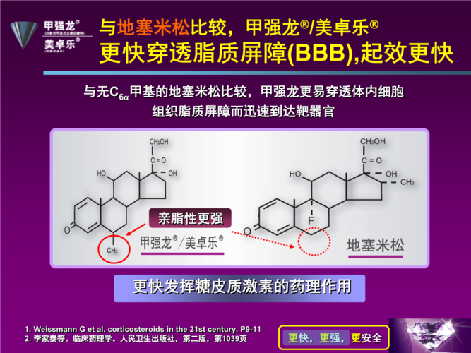 甲强龙与地塞米松.ppt