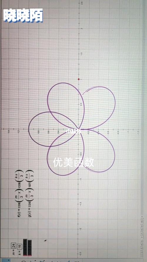 优美函数_绘画_文化_绘画