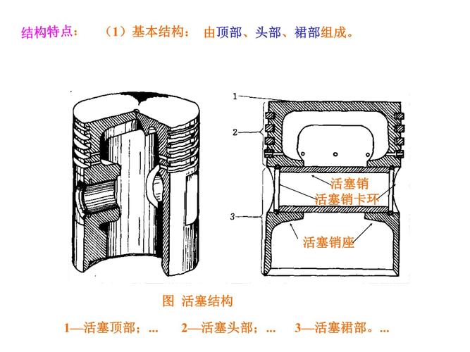 汽车喷油器活塞结构介绍.ppt