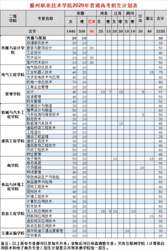 滁州职业技术学院志愿填报攻略