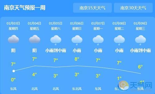 南京天气预报