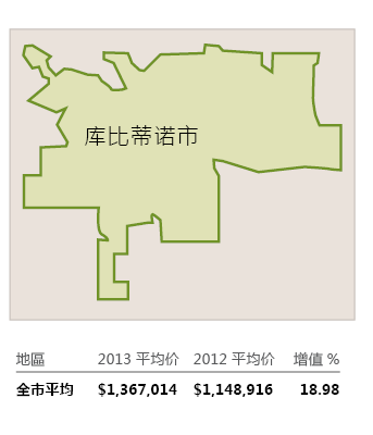 库比蒂诺 cupertino