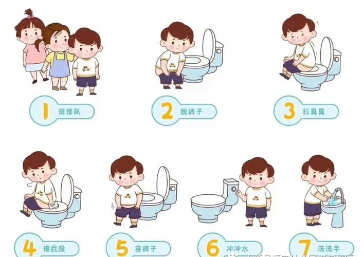 四,自己的事情自己做      学会自己如厕     幼儿园里有适合的小蹲位