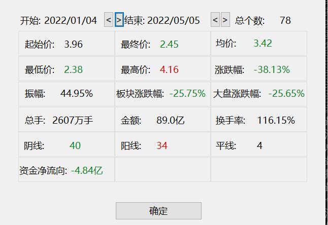 发生了啥股价急跌四成四年巨亏64亿业绩大变脸疫情影响成背锅侠网友