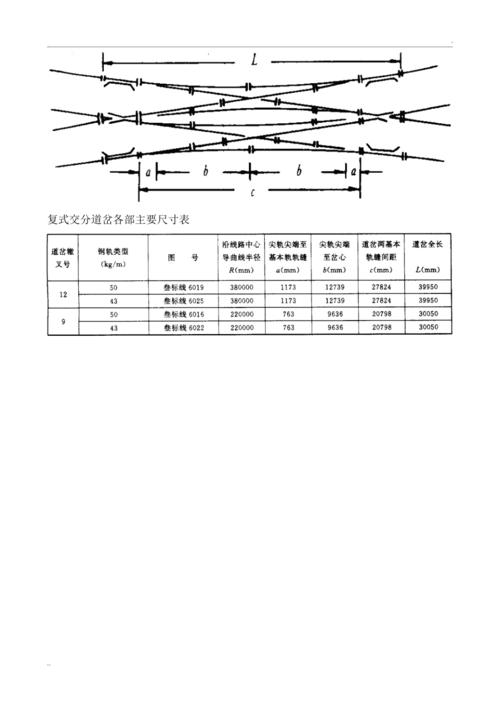 各种道岔尺寸表