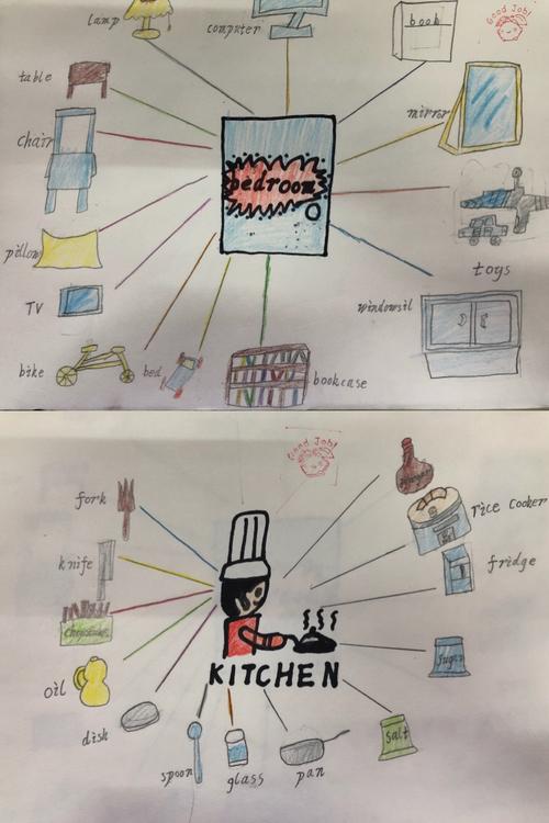 二下房间思维导图