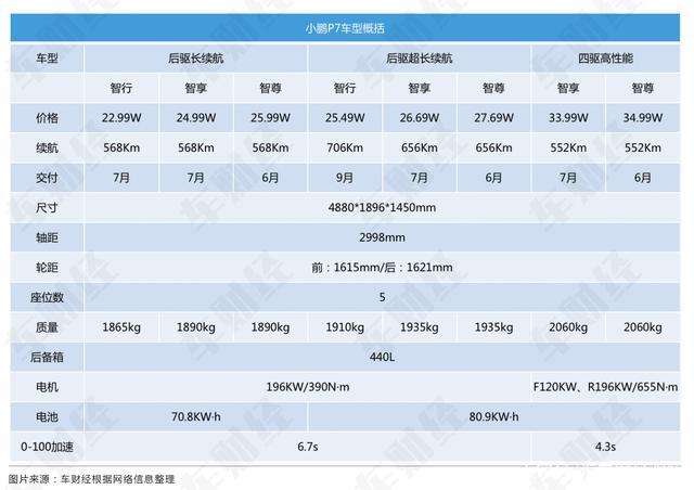 小鹏p7正式上市,补贴后22.99万元起,能否带动小鹏汽车跃上台阶