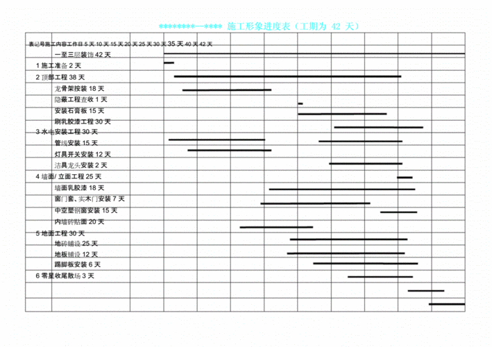 装饰装修工程施工进度表工期为天.doc 1页