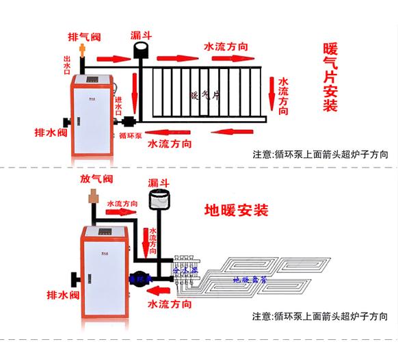 环保电锅炉 节能电锅炉 采暖电锅炉|价格,厂家,图片
