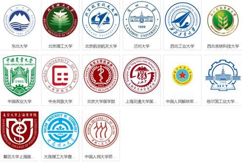 985 211是什么意思,211和985大学的区别,985 211大学名单详情