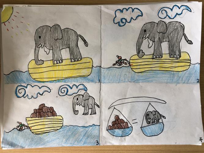 要给大象称体重,总共分几步?——图说《曹冲称象》