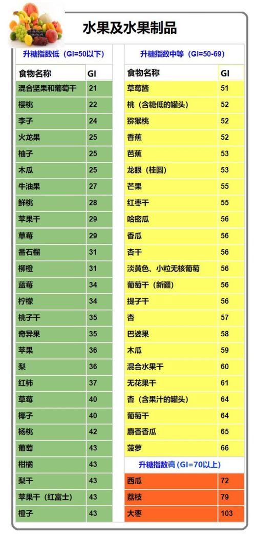 水果对血糖的影响