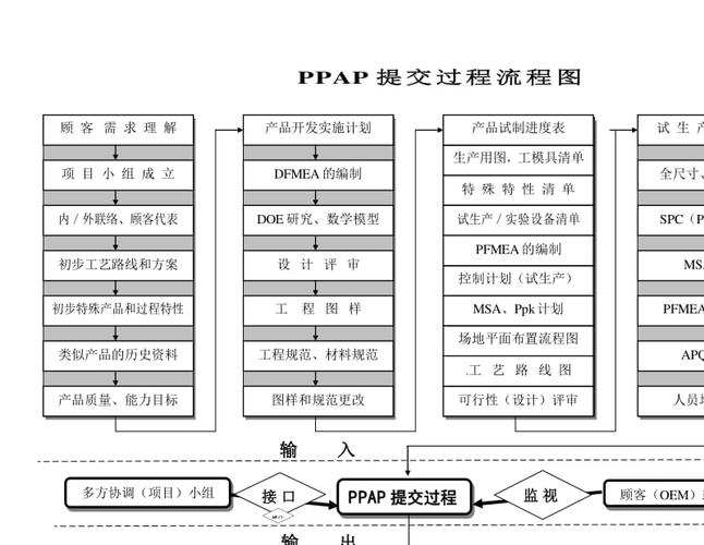 ts16949流程图(19个文件)ppap提交过程(已改无错字)
