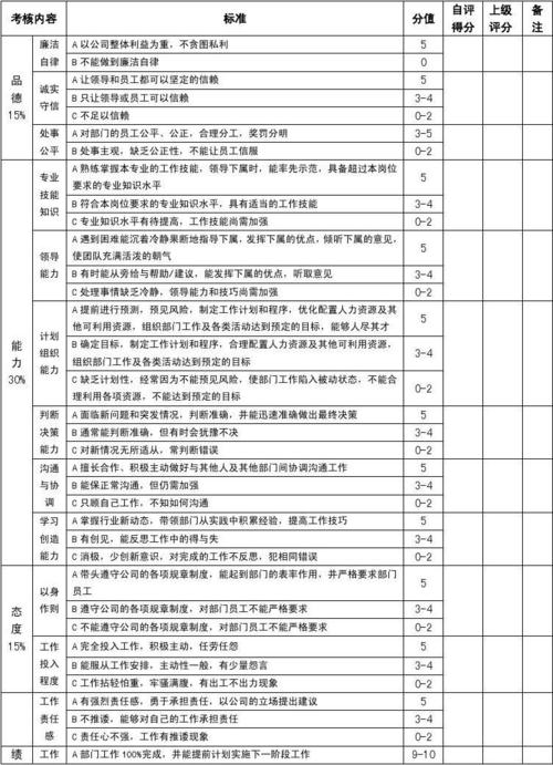 管理层员工评估表
