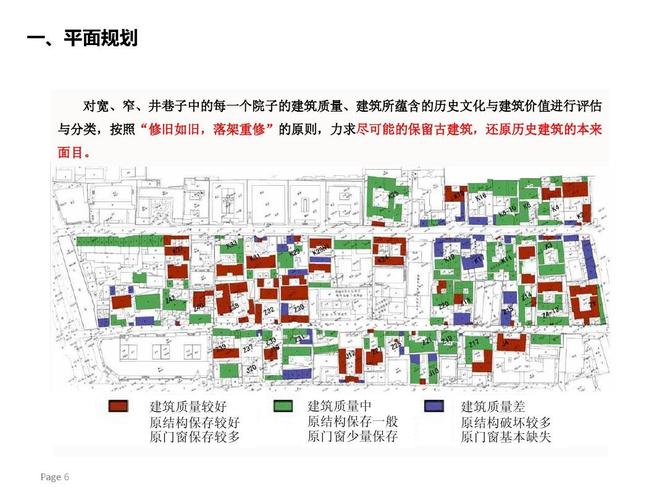 宽窄巷子分析报告ppt