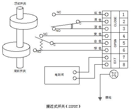 apl限位开关 接线图
