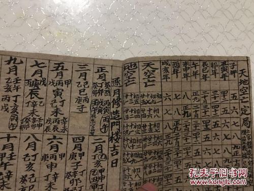 手抄风水书 玉辇经安门法定局 袁天罡楼经开门法 玉辇