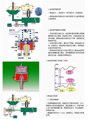 求助:汽车燃油压力调节器工作原理(越详细越好)