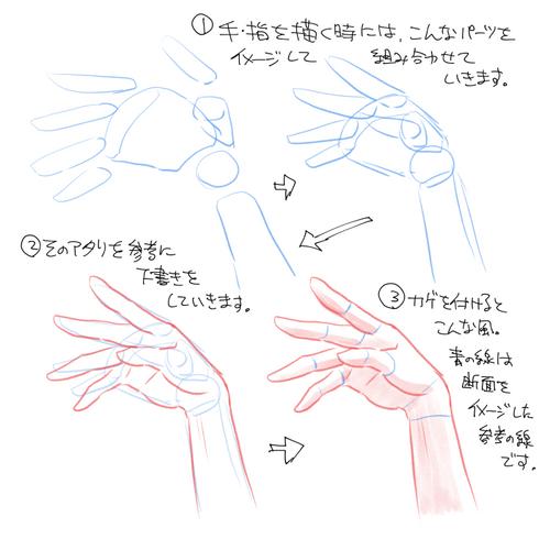 动漫人物怎么画手指?动漫人物手部画法教程