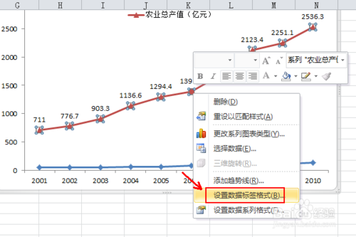 excel折线图怎么添加数字标签 趋势线修改格式