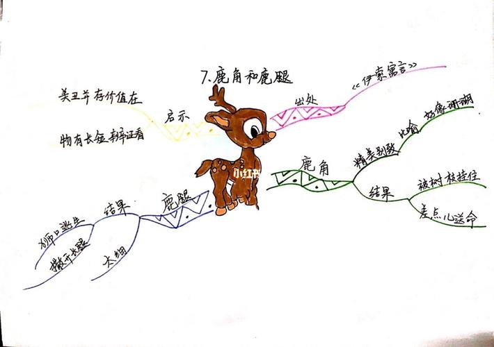 三年级语文下册第二单元思维导图_清洁_橱柜_三年级语文_教育_小学